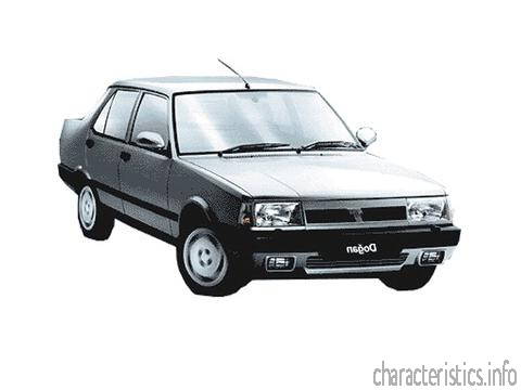 Tofas Dogan 1.6_i_i.e_(96_hp)